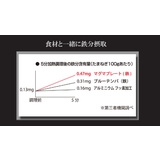 鉄フライパン 30cm IH対応 | livingut | 詳細画像5 