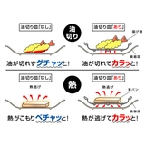 油切り皿 直径19 6cm | livingut | 詳細画像3
