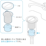 防臭ワン 凹凸型 防臭効果 | livingut | 詳細画像4 