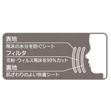 子ども用 マスク 不織布 | livingut | 詳細画像6 