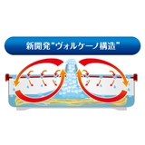 絶品レンジでパスタ 電子レンジ 調理 | livingut | 詳細画像4