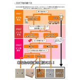 ペーパータオルホルダー 壁付け天付け対応 エコノミーペーパータオルホルダー | livingut | 詳細画像9