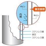水筒 直飲み スポーツマグ | livingut | 詳細画像7