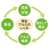いため鍋 28cm IH対応 | livingut | 詳細画像7 