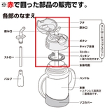 キャップユニット 水筒 ベビーマグ | livingut | 詳細画像3
