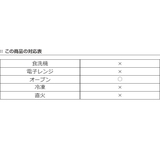 ケーキ型 18cm デコ型 | livingut | 詳細画像2