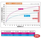 断熱シート 窓に貼る目隠しシート 機能メッシュタイプ | livingut | 詳細画像8