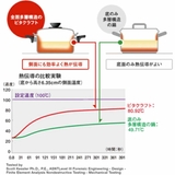 Vita Craft 両手鍋 | livingut | 詳細画像4 