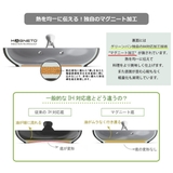 GREEN PAN フライパン | livingut | 詳細画像11