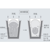 製氷器 丸氷 アイスボールメーカープレミアム | livingut | 詳細画像12