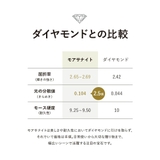 モアサナイトラインブレスレット | Matthewmark  | 詳細画像9 