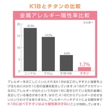 医療用チタン製ポストピアス 金属アレルギー | アクセサリーショップPIENA | 詳細画像4
