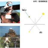 シグナルミラー ホイッスル 反射鏡 | PlusNao | 詳細画像4