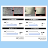 Celladix（セラディックス）トリプルレチノールウォッシュピール30ml  | SYPRÉ | 詳細画像8 