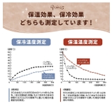 キルティング生地ランチジャーバッグ スヌーピー 保冷 | シメファブリック | 詳細画像8