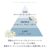 ラッドスカイ ホワイトムーン オードトワレ 50ml RADSKY 香水 | U.HEALTH＆BEAUTY  | 詳細画像2 