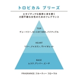 公式】ゲス GUESS セクシースキン ソーラーウォームス フレグランスミスト | U.HEALTH＆BEAUTY  | 詳細画像8 