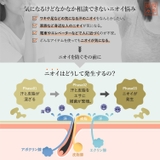 熊野油脂 薬用 柿渋 リンスインシャンプー 本体 600ml  | UYEKI(ウエキ) | 詳細画像4 