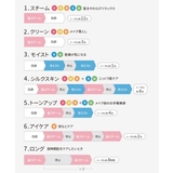 美顔器スチーマー フォトケア | YA-MAN | 詳細画像7 